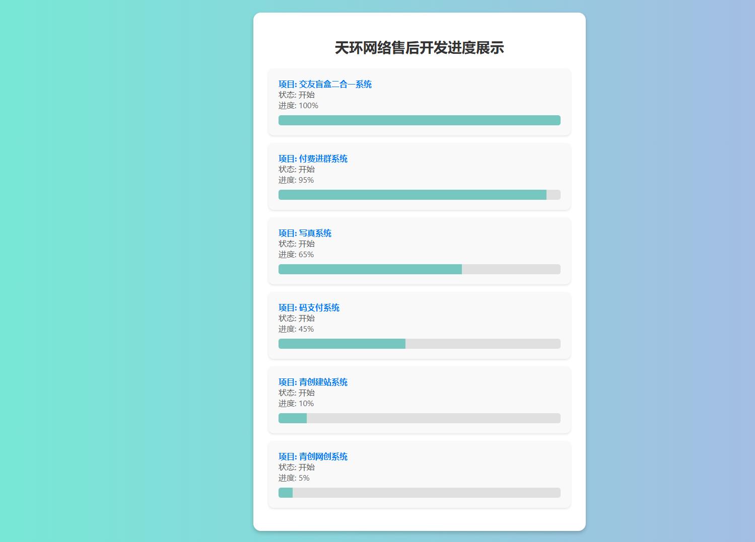 项目开发进度展示源码带后台页面计划任务完成进度页面无数据库PHP源码